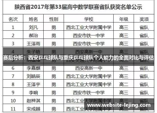赛后分析：西安乒乓球队与重庆乒乓球队个人能力的全面对比与评估