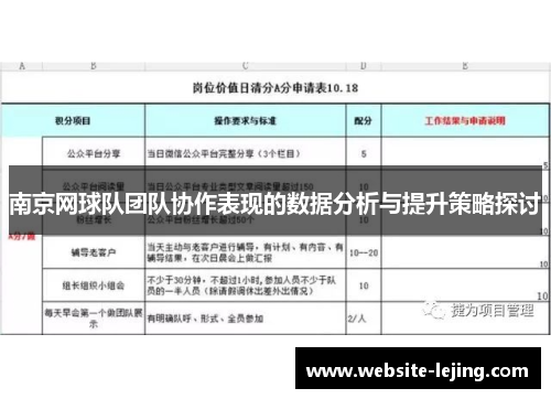 南京网球队团队协作表现的数据分析与提升策略探讨