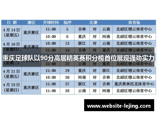 重庆足球队以90分高居精英赛积分榜首位展现强劲实力