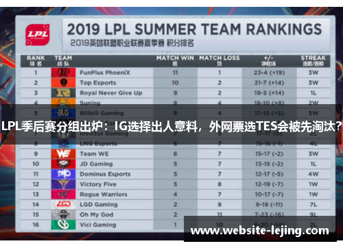 LPL季后赛分组出炉：IG选择出人意料，外网票选TES会被先淘汰？